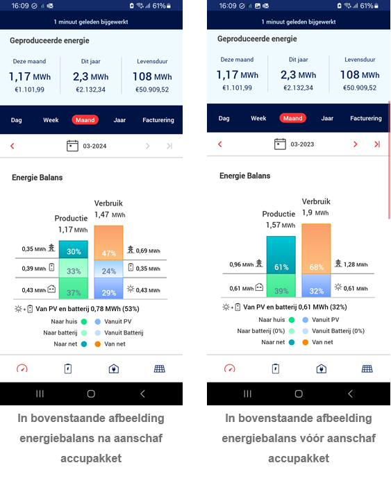 SolarEdge ONE & Battery – De op AI gebaseerde persoonlijke Energie Assistent 
